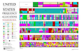 File United States Frequency Allocations Chart 2011 The