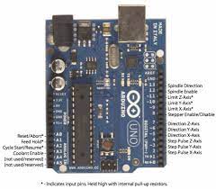 Arduino Cnc Shield V3 Pinout gambar png