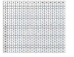 Multiplication Chart 15 X 20