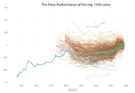 Bitcoin Investing A 10 000 Year View Coindesk