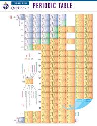 Periodic Table Reas Quick Access Reference Chart