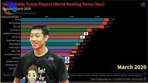 is the ittf world table tennis ranking