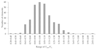 fiber reinforced polymer bars