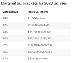 federal income tax brackets