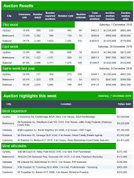 Auction Results Digital Finance Analytics Dfa Blog