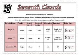 Music Theory Seventh Chords Music Chart Teaching Music