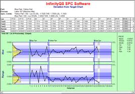 Statistical Quality Control Charts Infinityqs