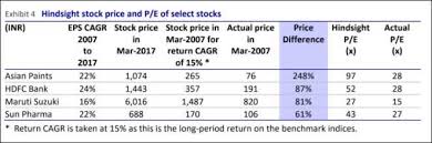 Multibagger These Stocks Made Investors Crorepati On Just