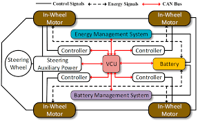 in wheel motor control system for four