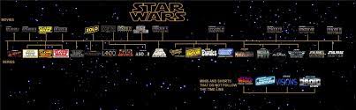 star wars timeline with new s