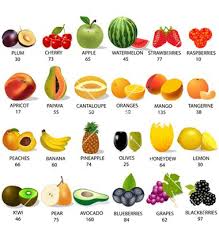 Set Amount Calories In Fruit On White Vector In 2019 Fruit