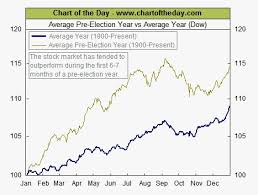 Protect Your A Ets Chart Of The Day Average Pre