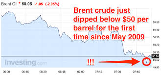 Image result for BRENT Crude
