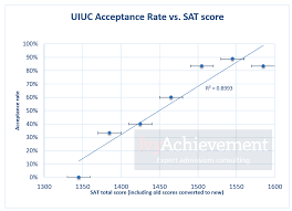 How Competitive Is Uiuc Computer Science Admission A