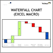 Excel Waterfall Chart Template Xls Iamfree Club