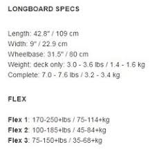 65 Unusual Loaded Longboards Flex Chart