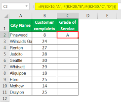 Gpa or grade point average is an important parameter used to judge the average results of students in most universities in. Excel Formula For Grade How To Calculate Letter Grades In Excel
