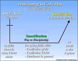 Justification Sanctification Glorification Salvation