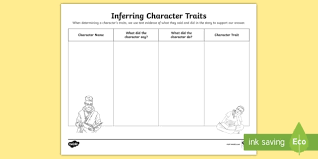 Inferring Character Traits Activity Reading Resource Twinkl