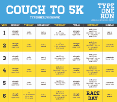 couch to 5k type one run