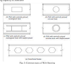 study of steel beam with web openings