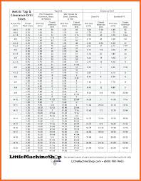 Meter Conversion Chart For Kids Simple Metric Conversion