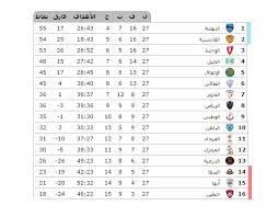 ترتيب الدوري السعودي الدرجة الثالثة 2021