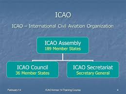 Icao Annex 14 Training Course Ppt Download