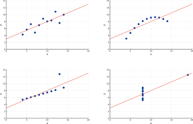 Linear Regression And Extensions