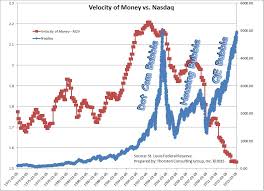 Money Velocity M2v At Lowest Point In 40 Years Thors