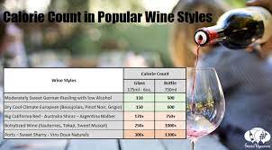 calories in wine top 7 facts social