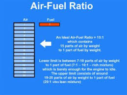 What Is Air Fuel Ratio Its Importance In The Engine