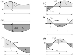 finite element dynamic ysis of