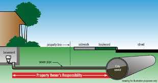 Sewer Pipe Responsibilities For
