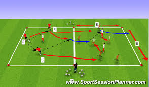 Coaching soccer requires constant daily preparation. Football Soccer Finishing Session Technical Attacking Skills Moderate