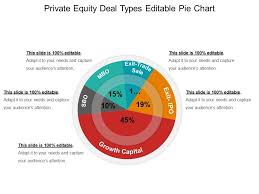 Private Equity Deal Types Editable Pie Chart Powerpoint