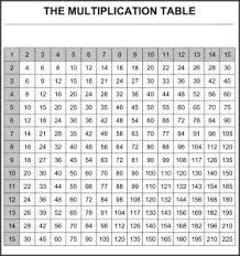 Printable Multiplication Table 1 12 New Multiplication Chart