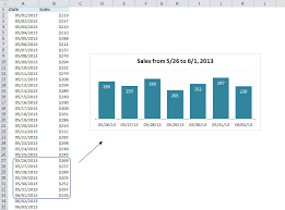 how to create a dynamic chart in excel
