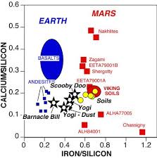 mars pathfinder science results
