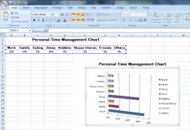 your effective time management charts guide