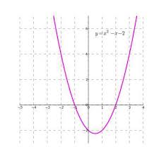 Quadratic Graph Mather Com