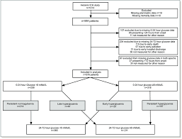 Study Flow Chart Ich Indicates Intracerebral Hemorrhage