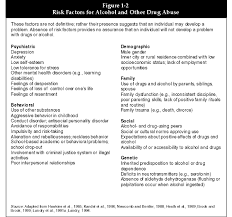 Risk factors for drug abuse