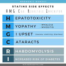 Mnemonic Monday Statins Side Effects Statins Are A Commonly