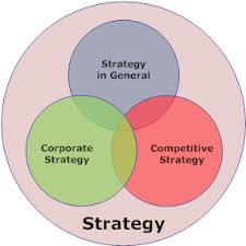 Three Kinds Of Business Strategy
