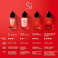 This is a new fragrance. Si Armani Beauty