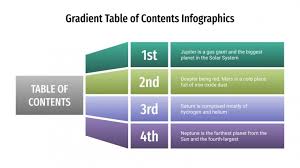 grant table of contents for google