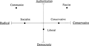 Political Spectrum Wikiwand