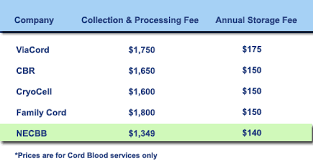 cord blood banking cost