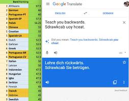 Qualitative Analysis Of Google Translate Across 103
